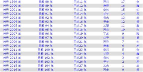 1951年生肖幾歲|1951是民國幾年？1951是什麼生肖？1951幾歲？